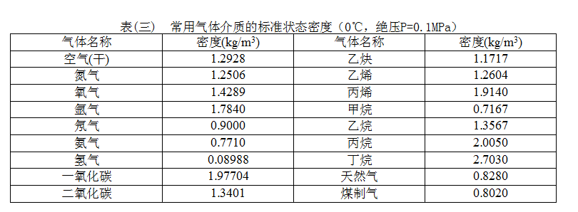 插入式渦街流量計介質密度表