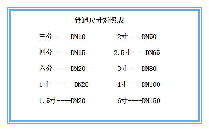 潤滑油用流量計管道尺寸對照表