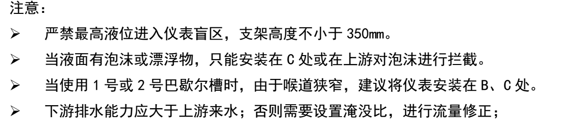 明渠流量計安裝位置注意事項(xiàng)